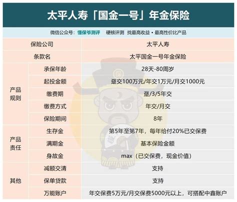 开门红专题 太平人寿「国金一号」年金险，收益如何？ 知乎