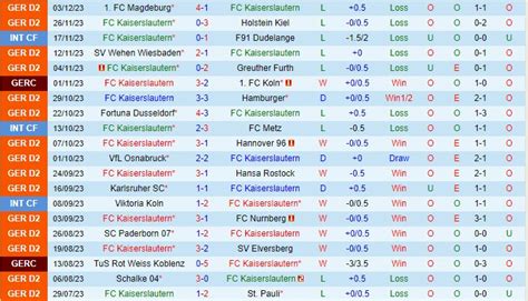 Nhận định bóng đá Kaiserslautern vs Nurnberg Cúp QG Đức