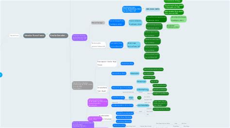 Árbol Familiar MindMeister Mapa Mental