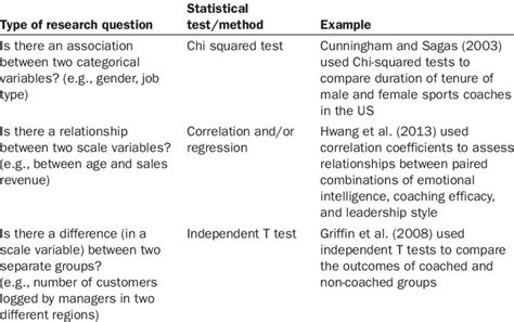 1 A List Of Common Parametric Statistical Tests For Scale Data Hot Sex Picture