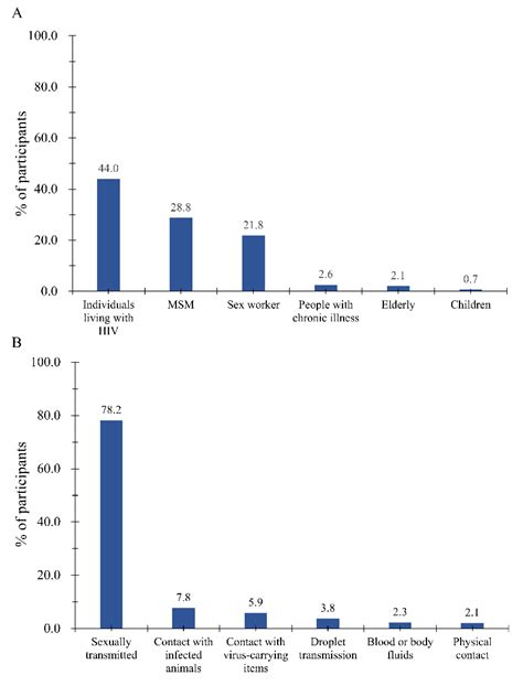 Vaccines Free Full Text Perception Of And Vaccine Readiness Towards