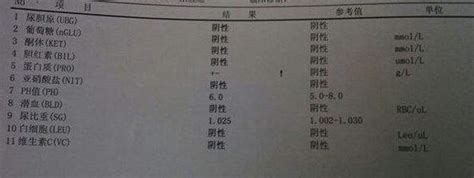 怎么看懂尿常规化验单？ 知乎