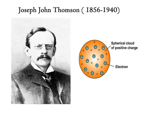 Teori Atom Menurut J J Thomson 1 Atom Berbentuk Bola Pejal Yang