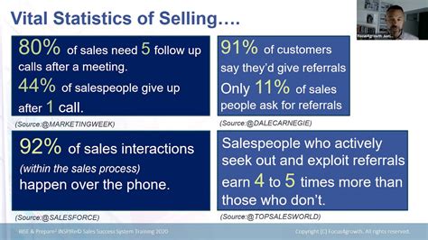 10 Commandments Of Sales Youtube