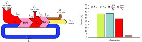 Grassmann Diagram Of The Abbalstom Gt24 System Download Scientific Diagram