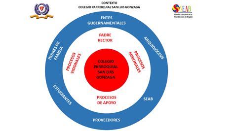 Contexto Del Colegio Colegio Parroquial San Luis Gonzaga