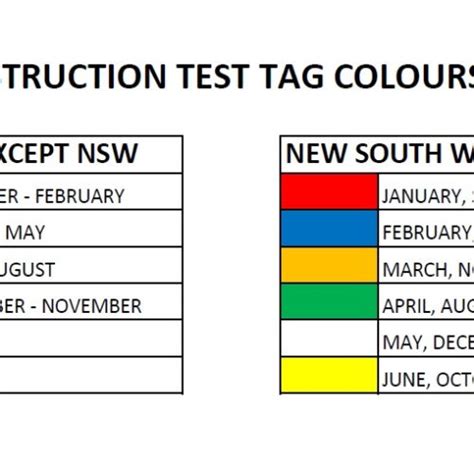 Appliance Testing Tagging Electramatic Solutions