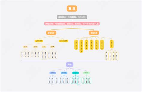 777 Boardmix社区专题