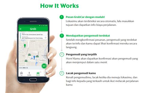 Apa Itu Grab Ini Penjelasan Mudahnya Elppas