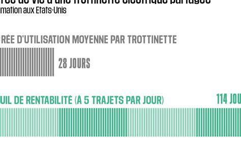 Activation d une trottinette électrique Ninebot mode d emploi