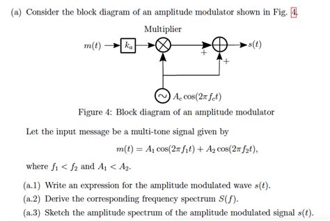 Block Diagram Of Am Modulator