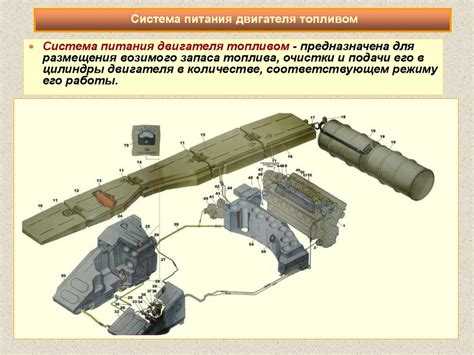Силовая установка, её обслуживание и ремонт. Система питания двигателя ...