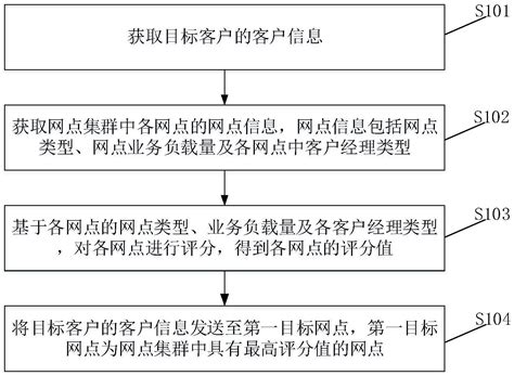 一种数据处理方法、装置、设备及存储介质与流程