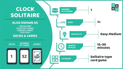 Clock Solitaire: Rules and How to Play | Group Games 101