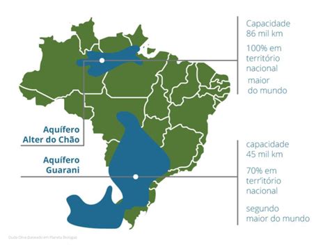 Formação Localização E Usos De Aquíferos No Brasil Representações Em