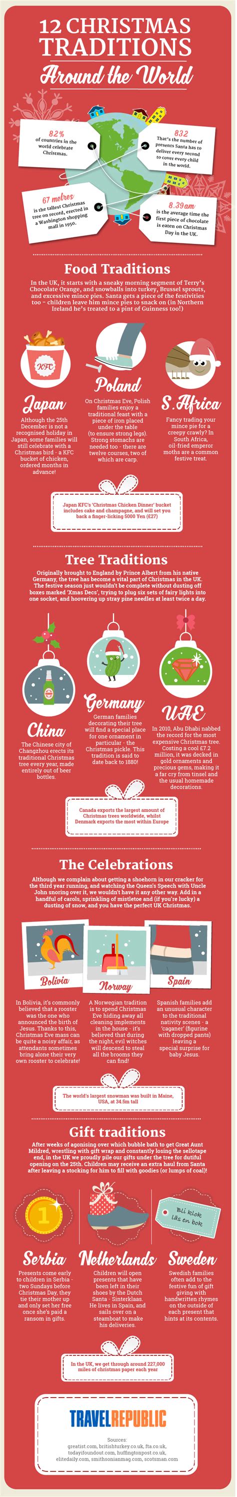 12 Christmas Traditions Around the World #infographic ~ Visualistan