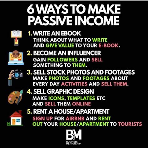 How To Make Passive Income A Step By Step Guide By Sunil Tudu Medium