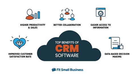 What Is A Crm System The Guide To Customer Relationship Management