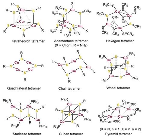 Research On Synthesis Structure And Catalytic Performance Of