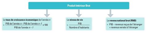 Découvrir 78 Imagen Formule De Calcul Du Pib Par Habitant Fr