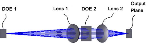 Diffractive Optics Technologies Further Advance Photonic Systems Spie Homepage Spie