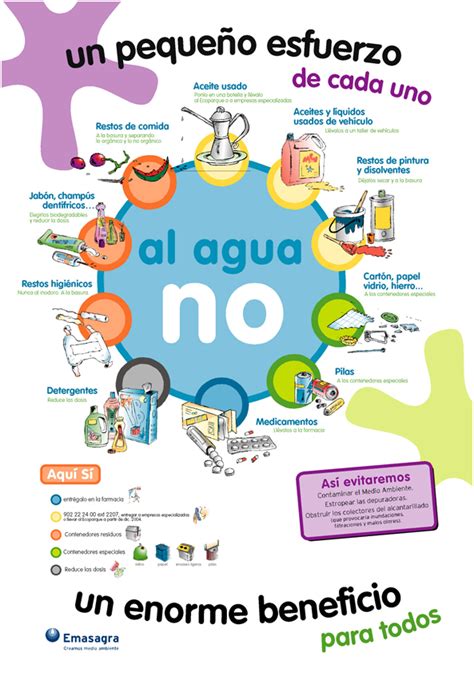 Ideas Para Cuidar El Agua Ecologia Hoy Dibujos Cuidado Del Agua