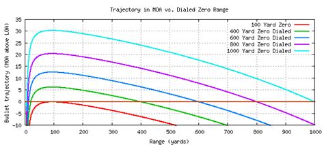 PRACTICAL LONG-RANGE RIFLE SHOOTING - PART II: OPTICS