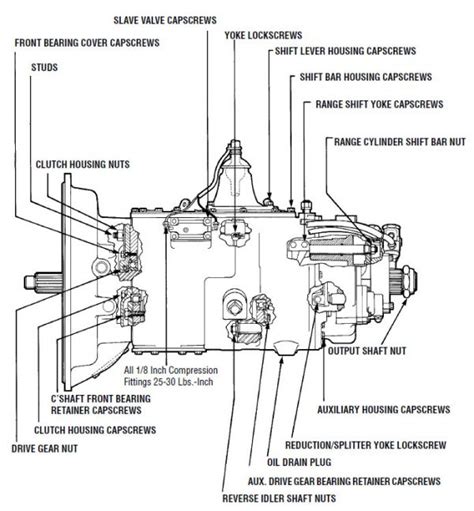 Eaton Fuller Transmission Torque Recommendations