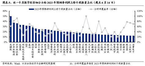 兴证a股策略：聚焦“信运半”“中特估”