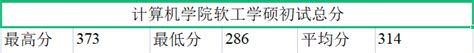 【院校信息】2023中国地质大学（武汉）计算机考研数据汇总 知乎