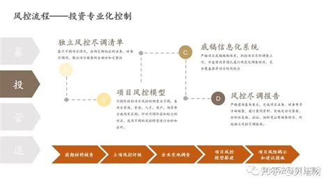 梳理私募股权投资风险控制管理体系 知乎