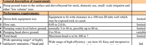 Our Product Design Specification Pds Generated From Our Design