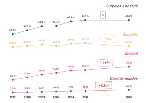 Obépi Roche 2020 Quoi De Neuf Au Sujet De Lépidémiologie De L