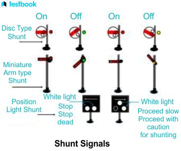 Signalling And Interlocking Importance And The Assorted Types