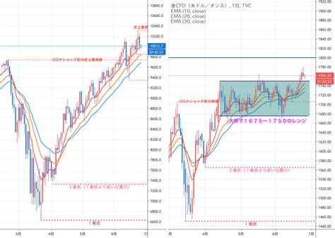 超シンプルなチャートで分析・トレード！！個人投資家の特権とは？ Magellanexpによるtvcgoldの分析 — Tradingview