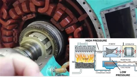 Water Hydrogen Cooled Turbo Generators YouTube