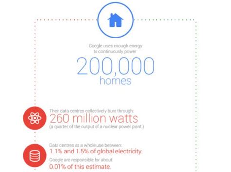 Equal Energy Google Finance