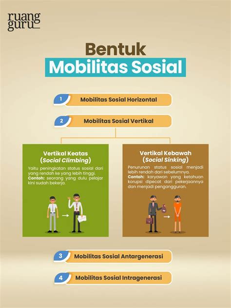 Mobilitas Sosial Pengertian Bentuk Faktor And Dampaknya