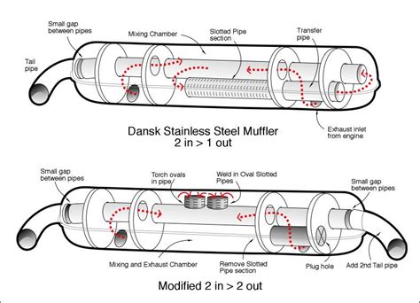 Parts Of A Muffler System