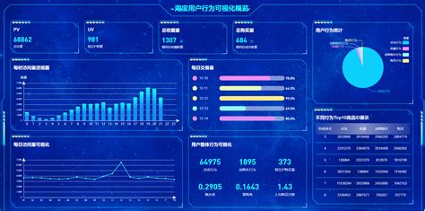 基于hadoop的电商广告点击数的分析与可视化（shell脚本执行与大屏可视化设计）用hadoop进行数据可视化 Csdn博客