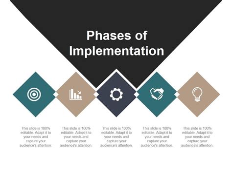 Phases Of Implementation Ppt PowerPoint Presentation Infographics