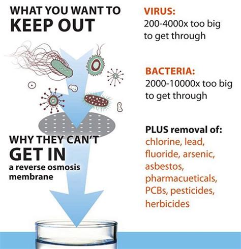 Countertop Reverse Osmosis Water Filter - Reverse Osmosis System Reviews