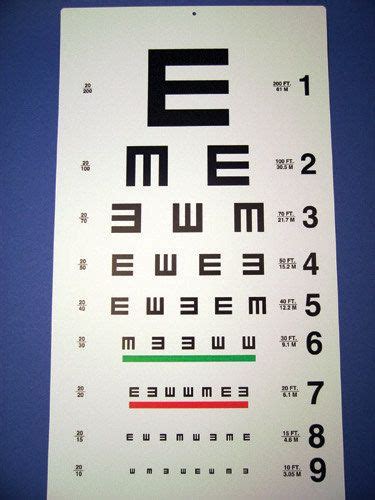 Eye Optometry Tests