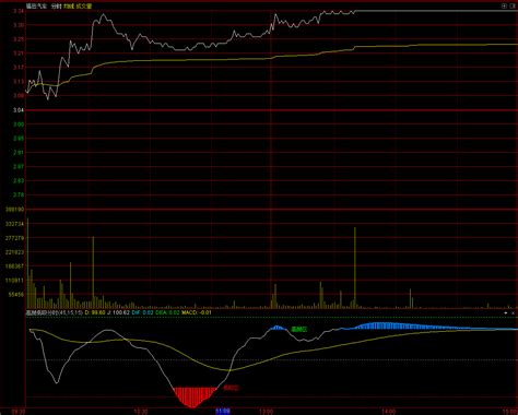0261高抛低吸分时副图 翔博精选指标助你股海擒牛！翔博软件