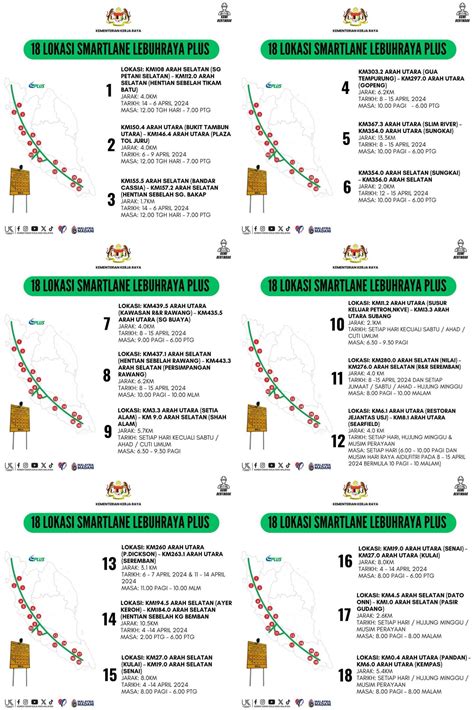 How To Use Plus Smart Lane This Raya Season