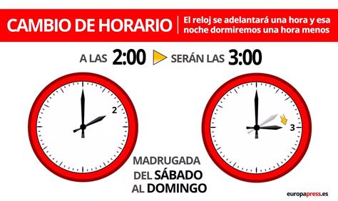 Claves Sobre El Cambio De Hora En Espa A Cu Ndo Se Hace Ser El Ltimo