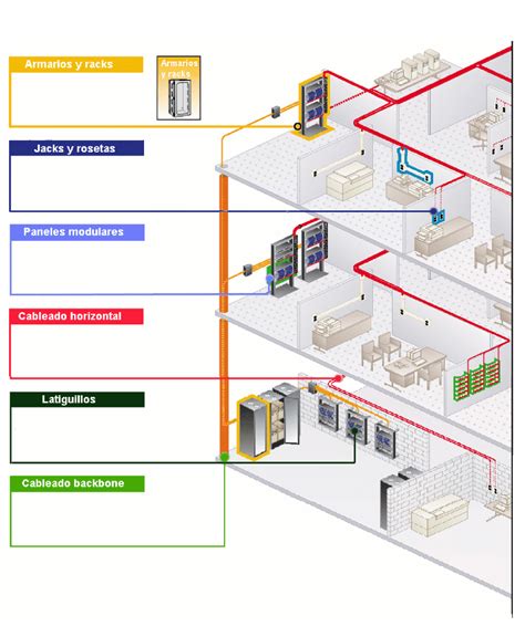 Diagrama Del Cableado Del Panel De Distribución En México