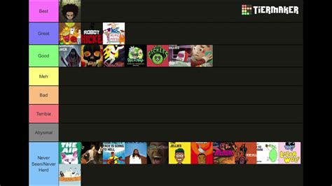 My Adult Swim Tier List YouTube