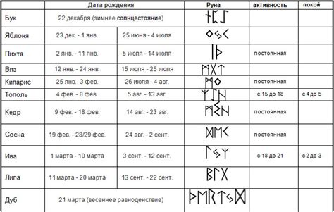славянские руны и их значение и применение и толкование по дате рождения