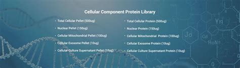 Cellular Component Protein Library Shanghai BlueGene Biotech CO LTD